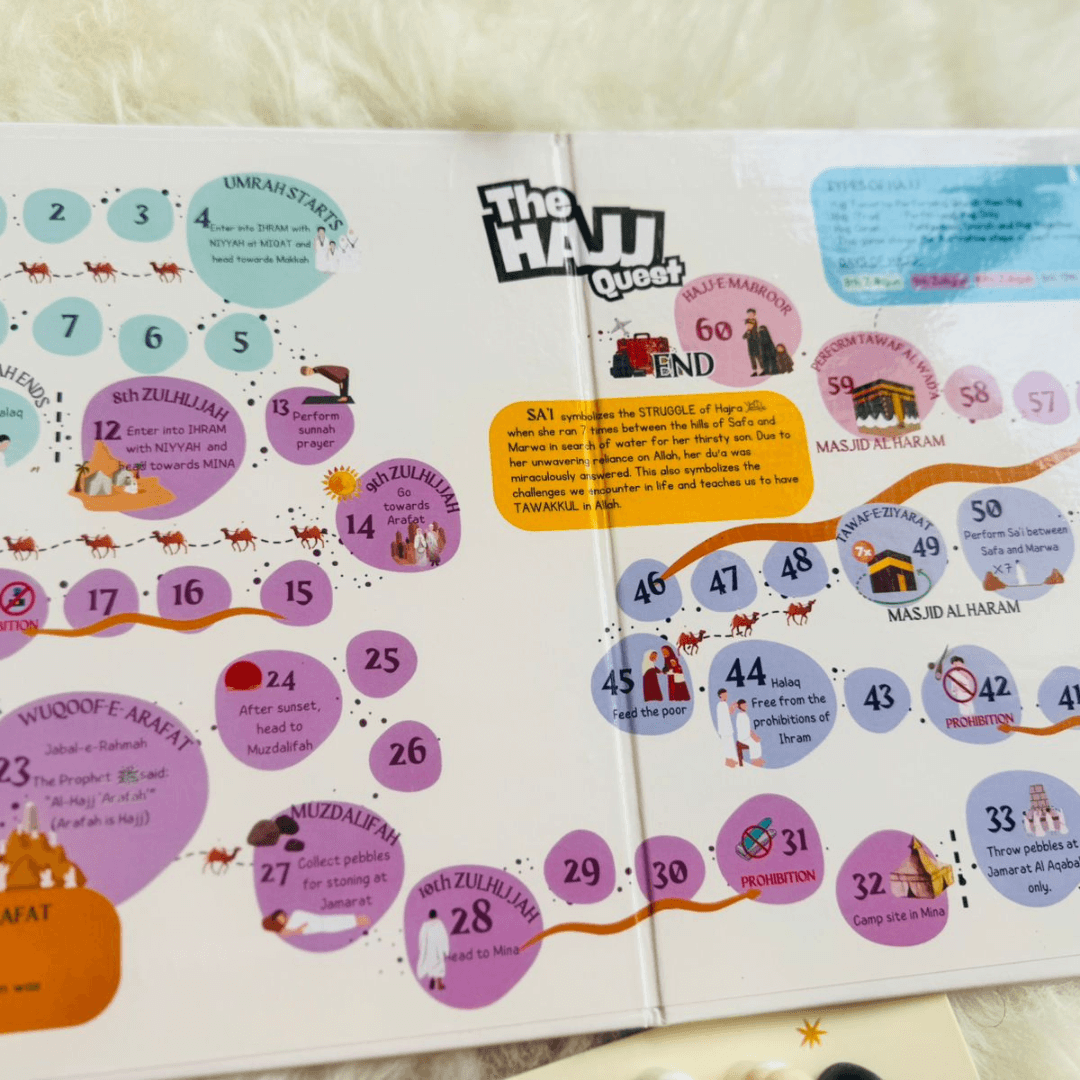 Hajj Quest – A Fun and Educational Game for Kids